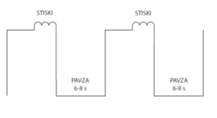 VAJE ZA MIŠICE MEDENIČNEGA DNA